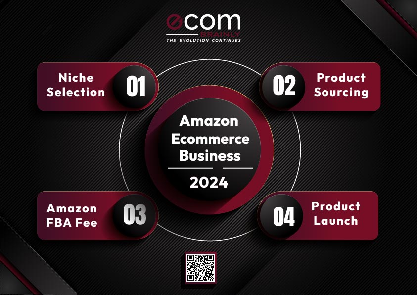 How to Start an Ecommerce Business on Amazon