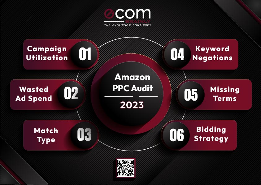 Amazon PPC Audit