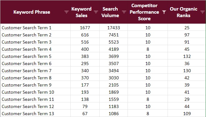 Amazon Keyword Ranking