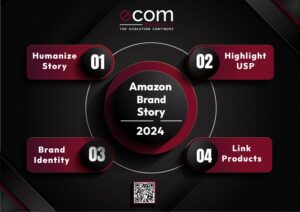 Amazon Brand Story