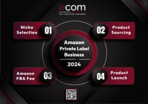 Amazon FBA Private Label