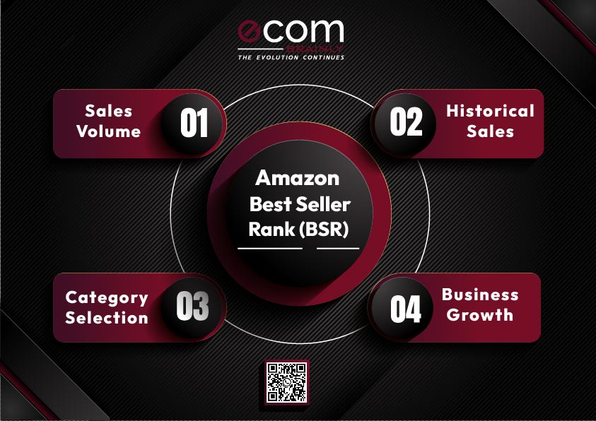 Amazon Best Seller Rank BSR 1