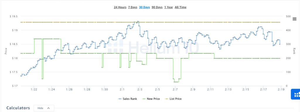 Amazon Best Seller Rank BSR fluctuations