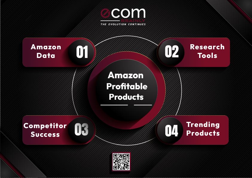Most profitable items to sell on Amazon