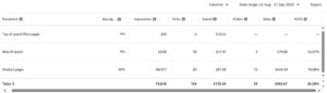 Amazon PPC Placement Performance