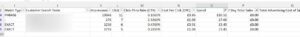 Amazon-Search-Term-Report-Analysis-Negative-Terms