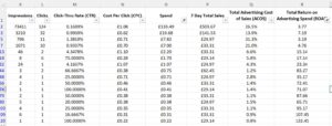 Filter 3 Amazon Search Term Report Analysis Spent L 150 ROAS G 3