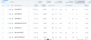 Helium 10 Keyword Tracker