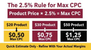 2.5X Rule of Amazon PPC Bid Calculation