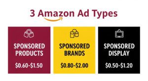 Amazon Ad Types