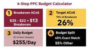 Budget Strategy by Product Age