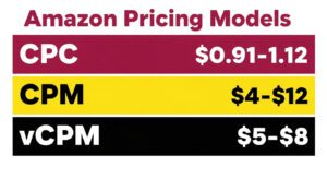 Amazon Pricing Models 