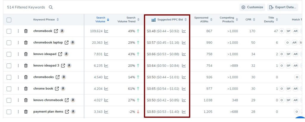 Helium10 suggested PPC bid range