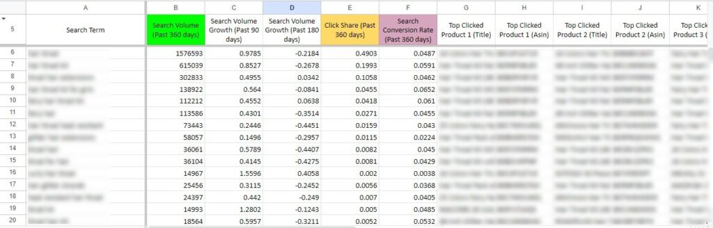 Product Opportunity Explorer (POE) Search Terms Data (1)