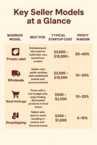Amazon business models at glance
