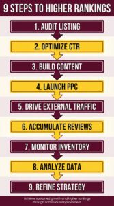 9 Steps to Higher Amazon Rankings