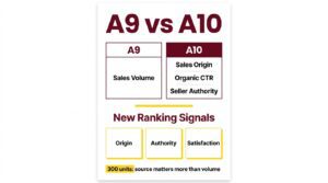 Amazon A9 vs A10
