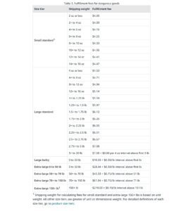 Amazon-FBA-fee-for-dangerous-goods