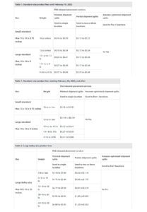 Amazon Inbound Placement Fee