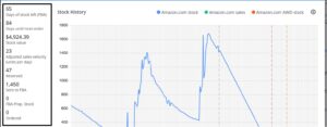 inventory management and forecasting Amazon 