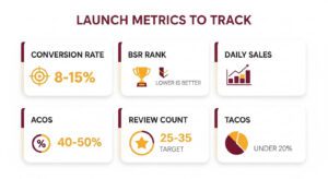 Amazon Launch Metrics To Track 