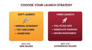 Amazon Launch Strategy