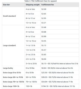 Amazon Low FBA fee Apparel