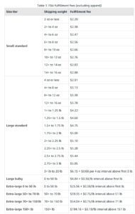 Amazon Low FBA fee excluding Apparel