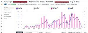 Amazon PPC Exact Campaigns