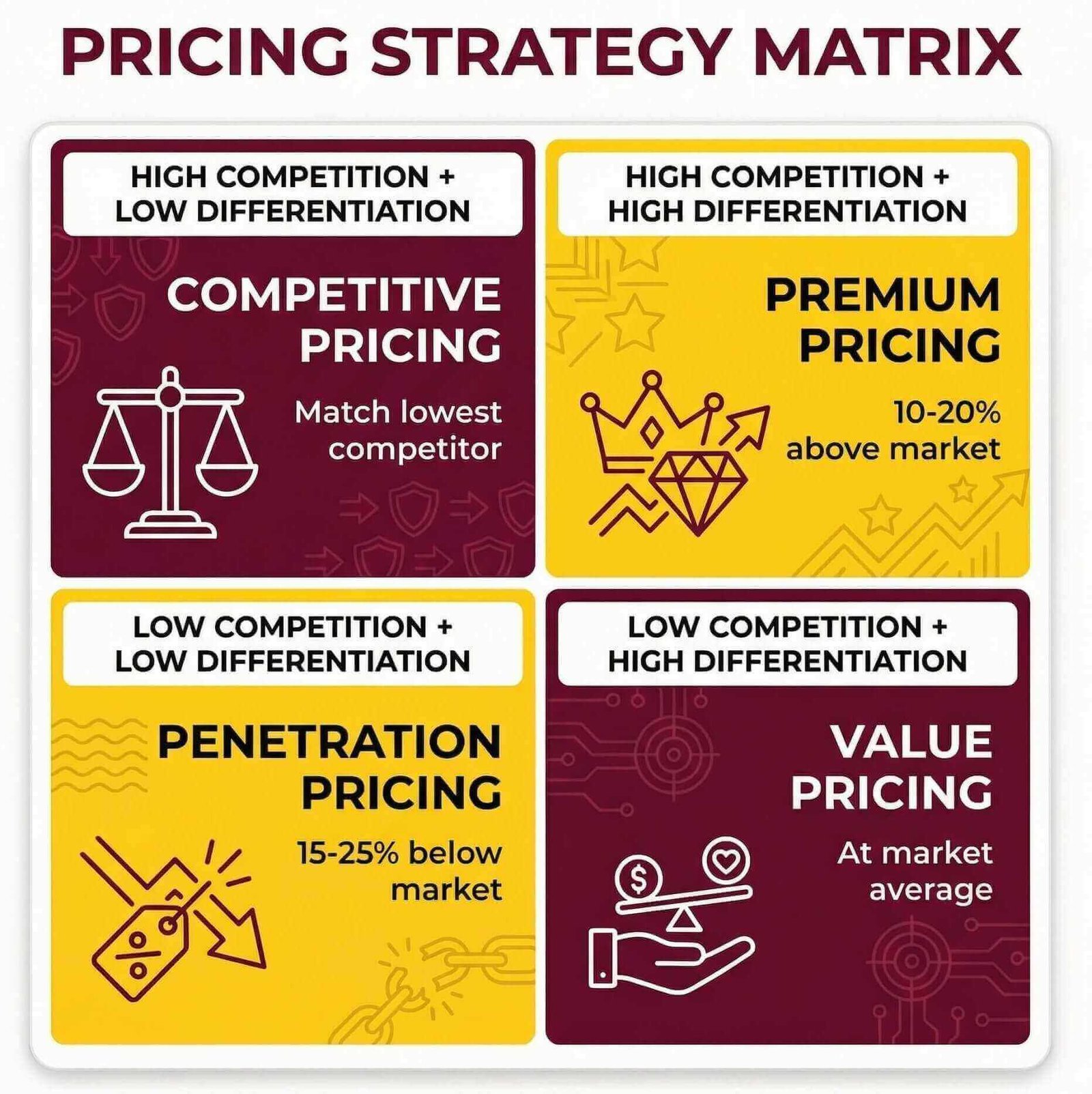 How Amazon Ranking Algorithm Ranks Products in 2026