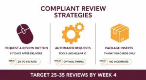 Amazon Review Generation Strategy