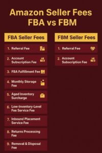 Amazon Sellers Fee