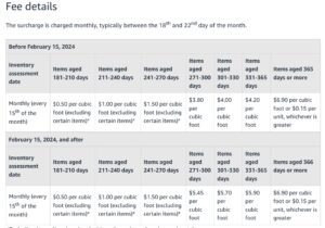 Amazon long term storage fee surcharge