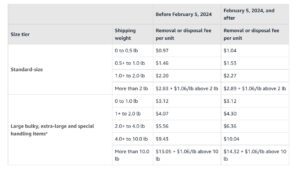 Amazon removal and disposal fee
