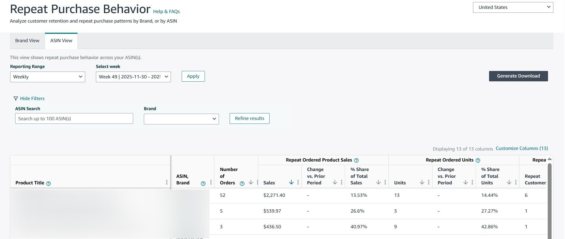 Amazon repeat customer behaviour ASIN View in Brand Analytics showing per-product retention rates