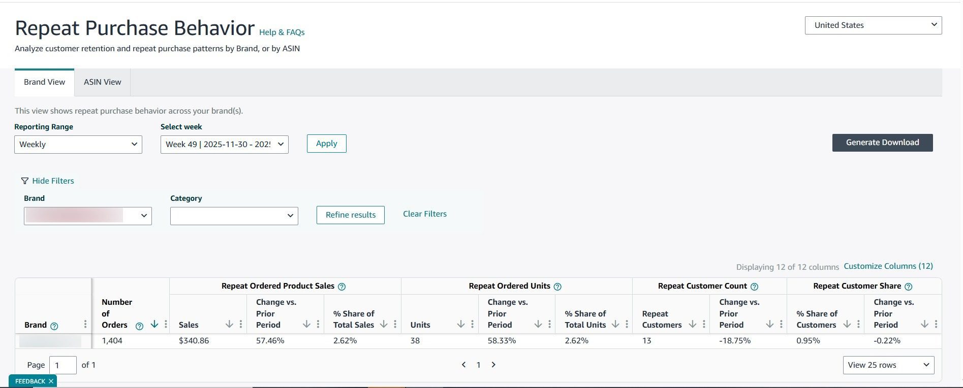 Amazon repeat customer behaviour, Repeat Purchase Behavior Report in Brand Analytics