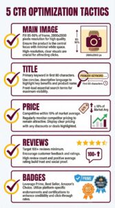 How to Improve Amazon CTR 