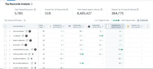 How to keep eye on Competitors 4