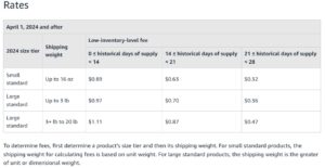 Low inventory fee Amazon