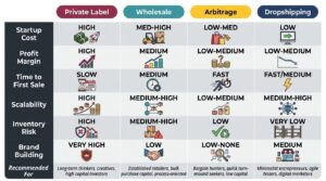 Amazon-business-models-comparison