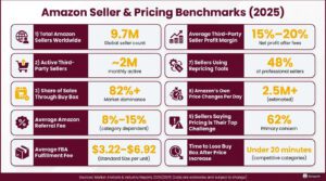 Amazon marketplace stats