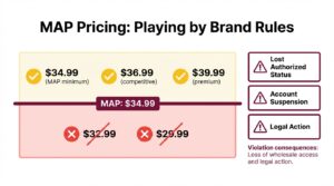 Amazon advertising strategies