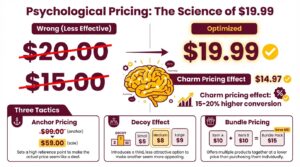 Amazon advertising strategies