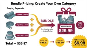 Amazon advertising strategies