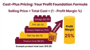 Amazon advertising strategies