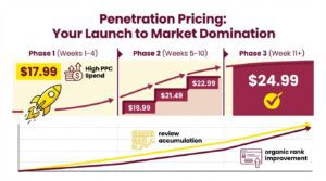 Amazon advertising strategies