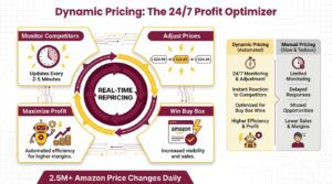 Amazon pricing strategy