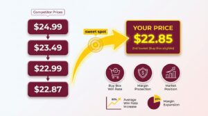 Amazon pricing strategy