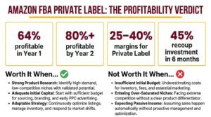 Amazon_private_label_worth_it