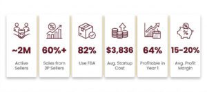 Amazon_sellers_benchmarks-2026